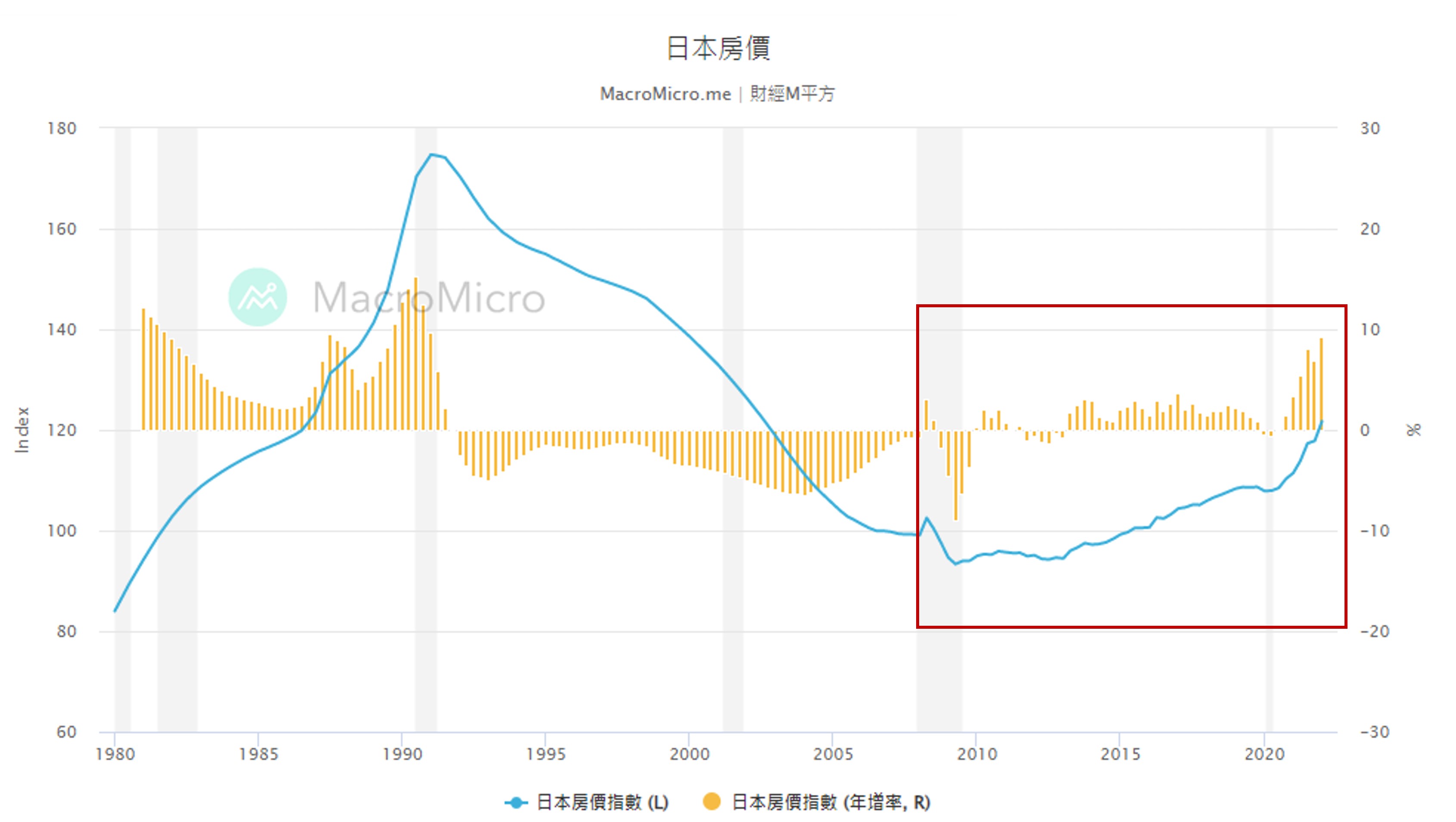 Source: 財經M平方